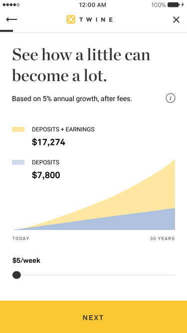 Compounding
